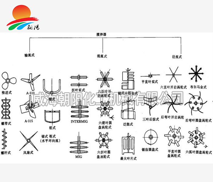 北京攪拌槳葉選型